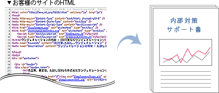 内部対策のアドバイスのイメージ